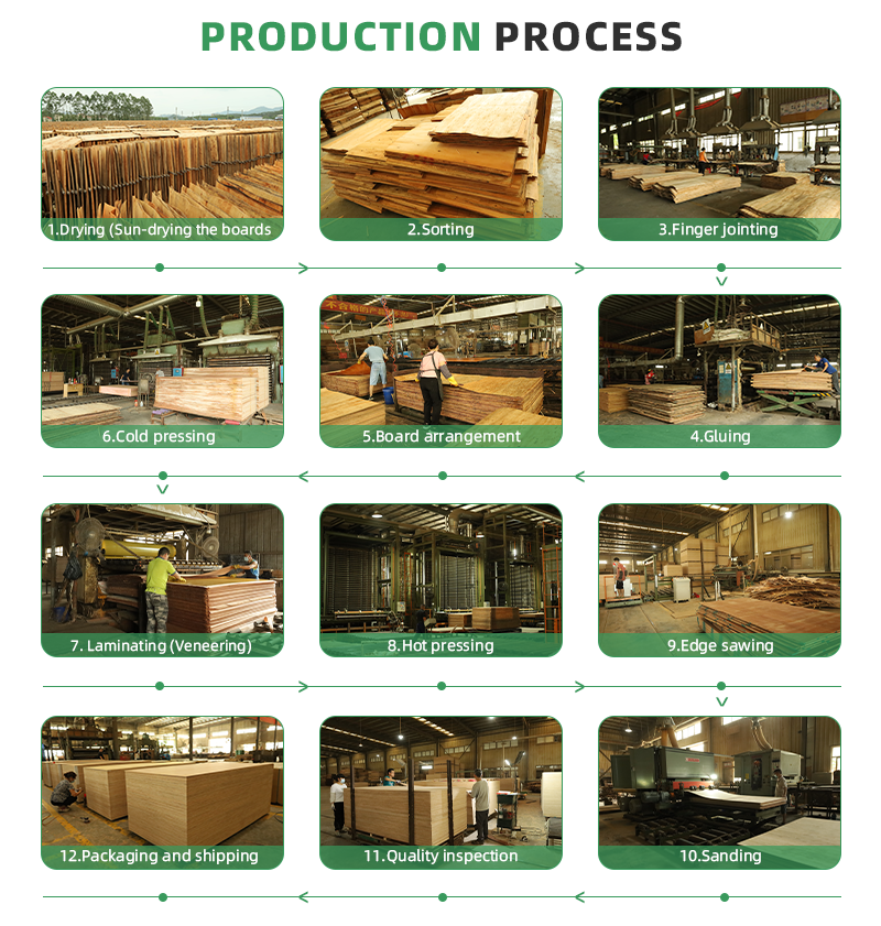 proceso de madera contrachapada